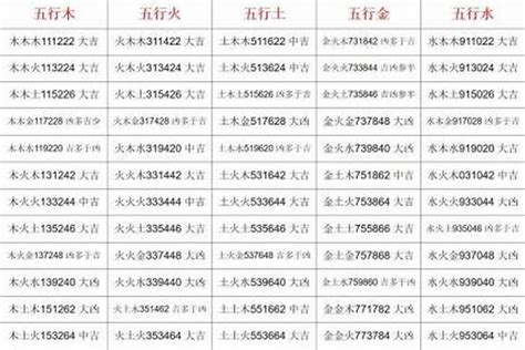 名字三才配置|姓名数理